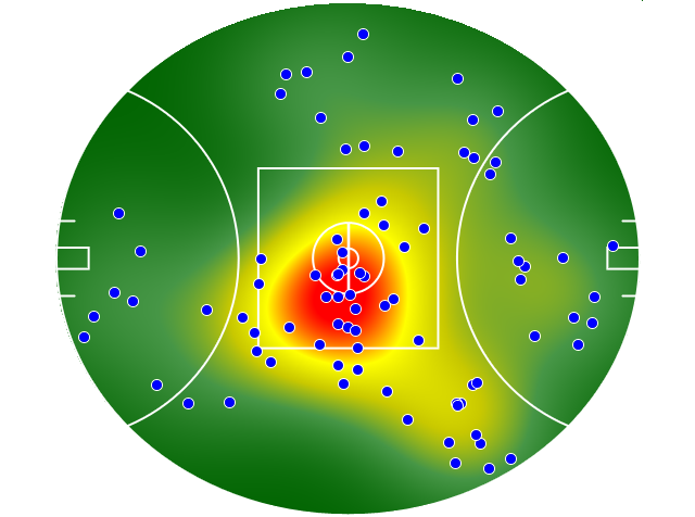 Port Adelaide heatmap