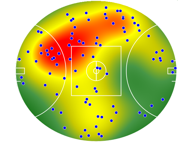 Western Bulldogs heatmap
