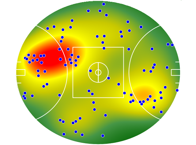 Geelong Cats heatmap