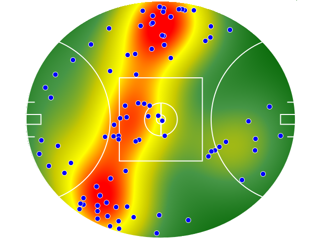 Geelong Cats heatmap