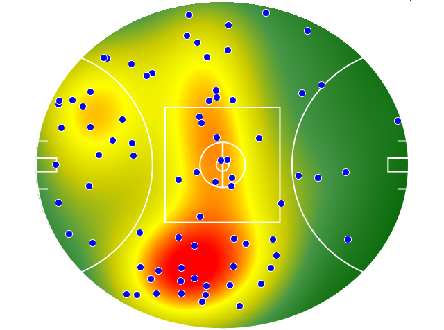 St Kilda heatmap
