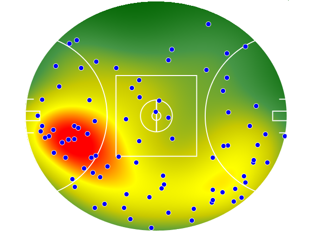 Geelong Cats heatmap