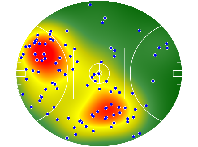 Sydney Swans heatmap