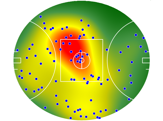 Collingwood heatmap