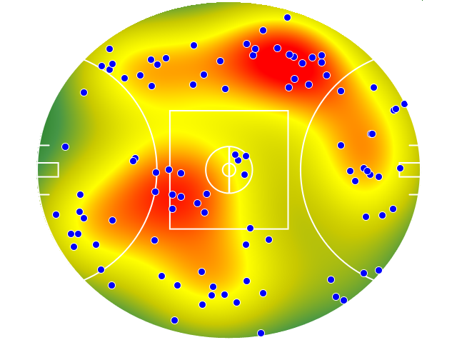 Sydney Swans heatmap