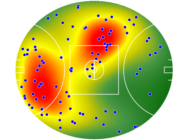 Collingwood heatmap