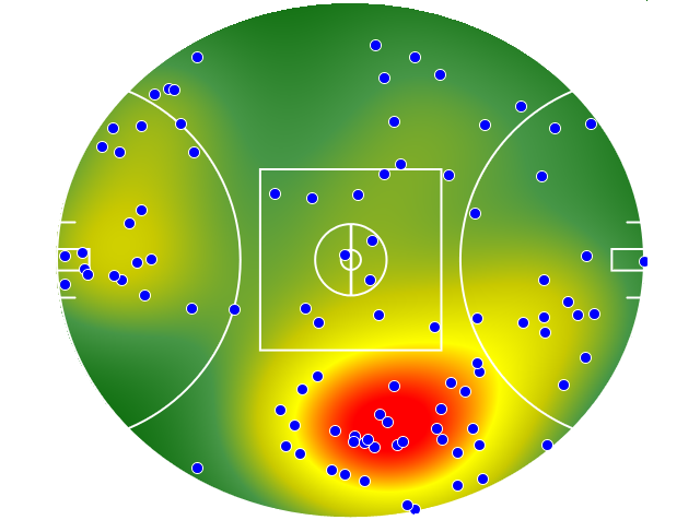 Sydney Swans heatmap
