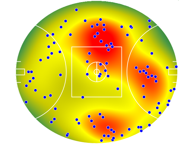 Sydney Swans heatmap