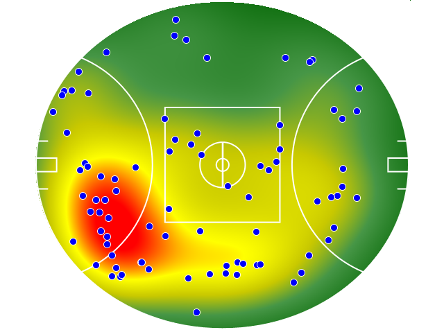 Collingwood heatmap
