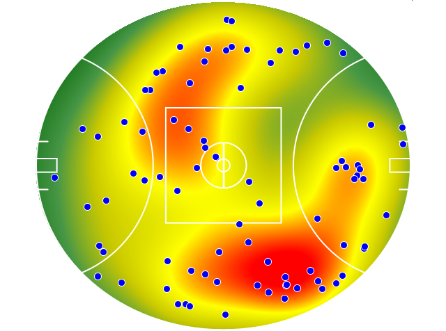 West Coast Eagles heatmap