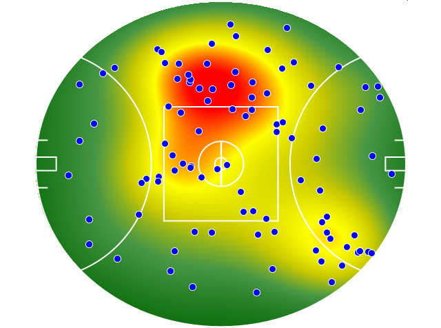 Adelaide Crows heatmap