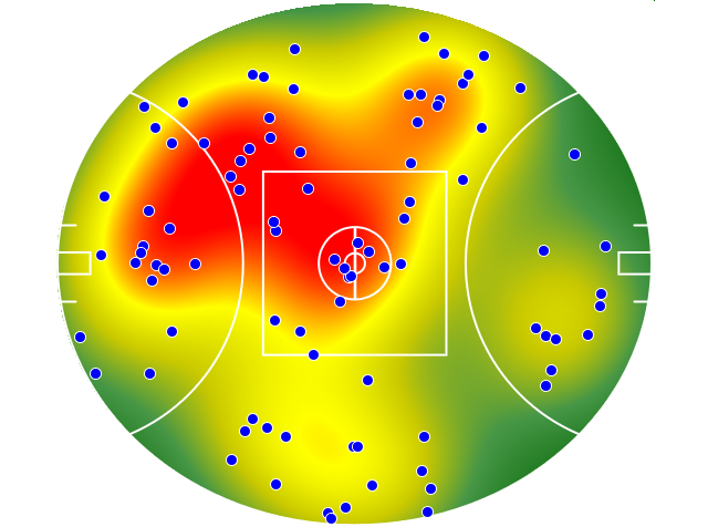 West Coast Eagles heatmap