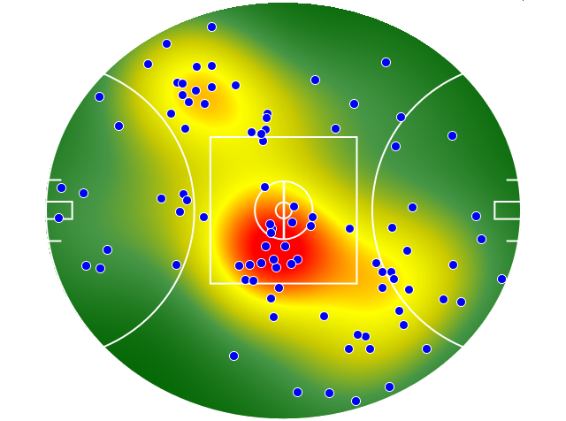 Adelaide Crows heatmap