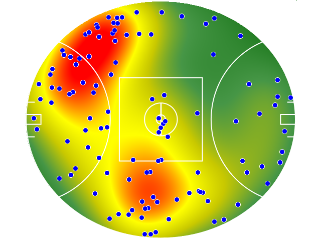 West Coast Eagles heatmap