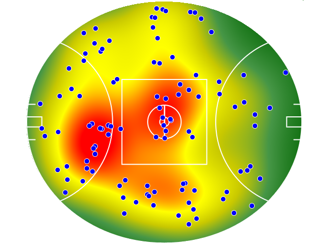 Adelaide Crows heatmap