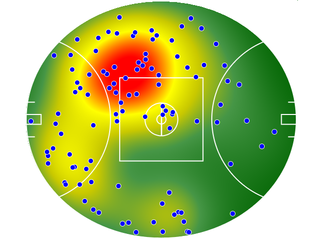 West Coast Eagles heatmap