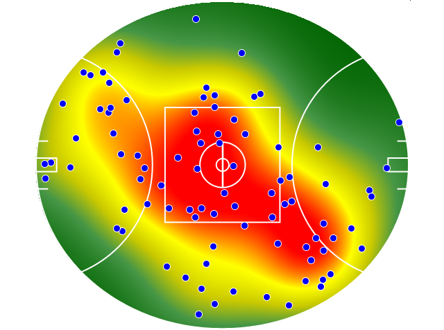 Adelaide Crows heatmap