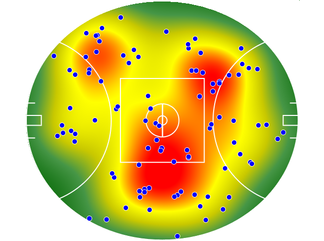 Adelaide Crows heatmap