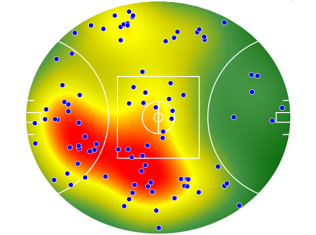 Adelaide Crows heatmap