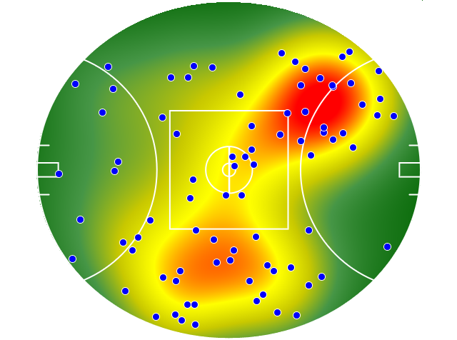 Melbourne heatmap