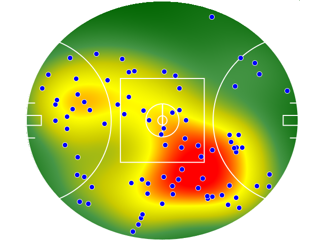 Adelaide Crows heatmap