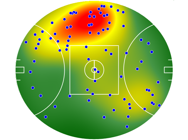 Melbourne heatmap