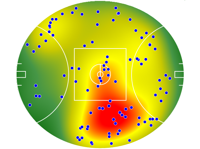 Brisbane Lions heatmap