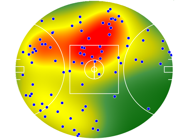 Brisbane Lions heatmap