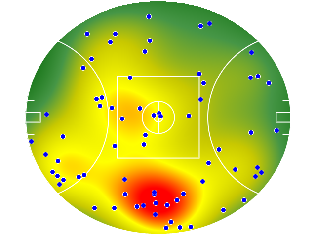 Brisbane Lions heatmap