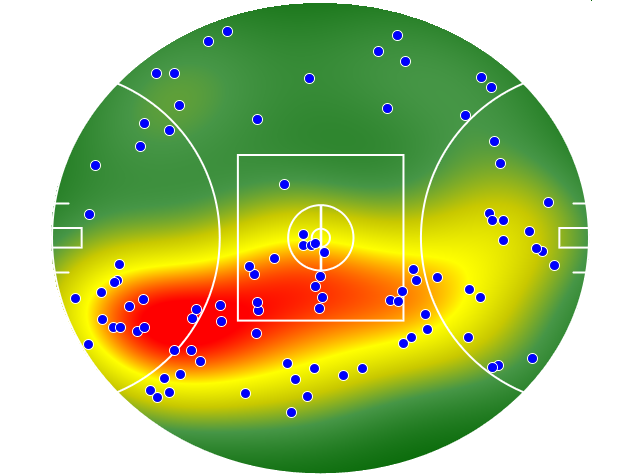 Hawthorn heatmap