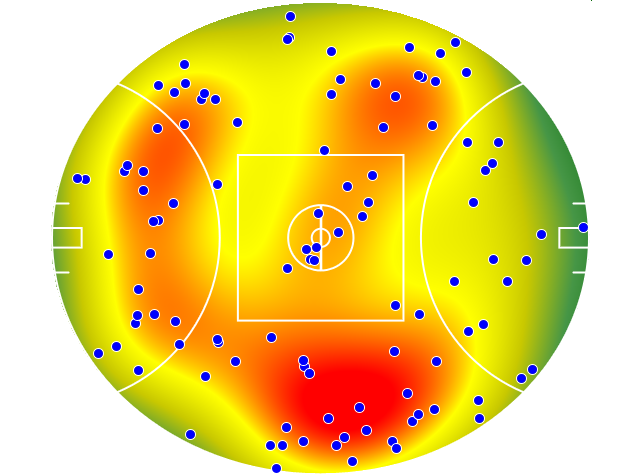 Hawthorn heatmap