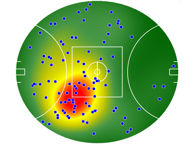 Hawthorn heatmap