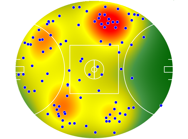 Port Adelaide heatmap