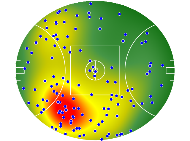 Collingwood heatmap