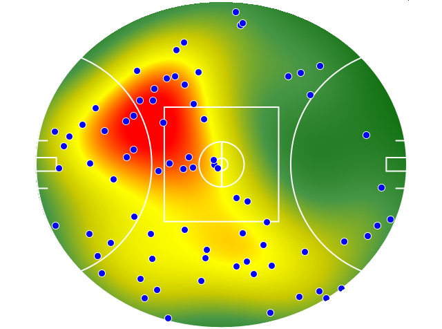 Port Adelaide heatmap