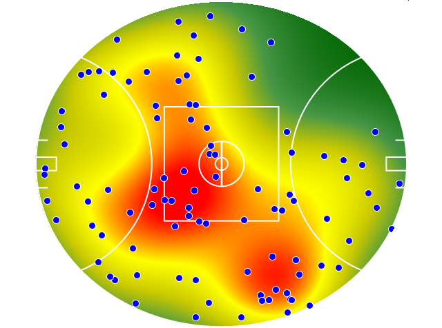 Collingwood heatmap