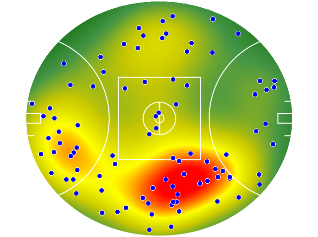 Port Adelaide heatmap