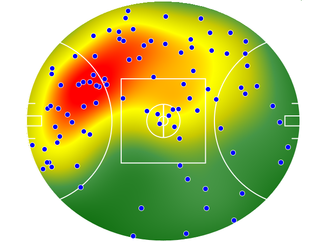 Collingwood heatmap