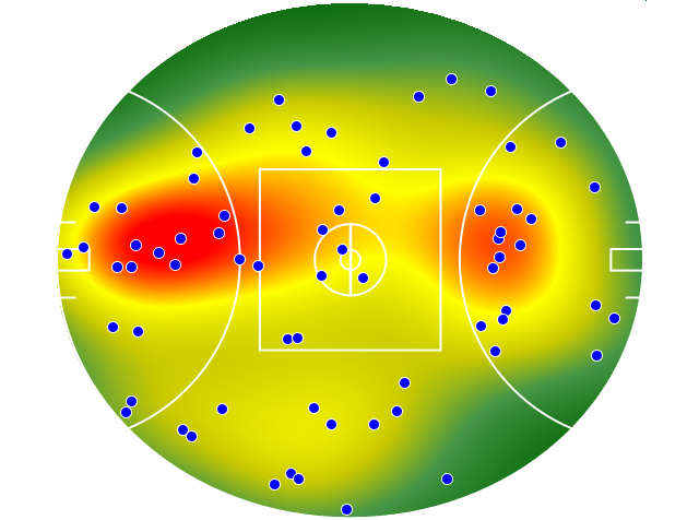 Port Adelaide heatmap