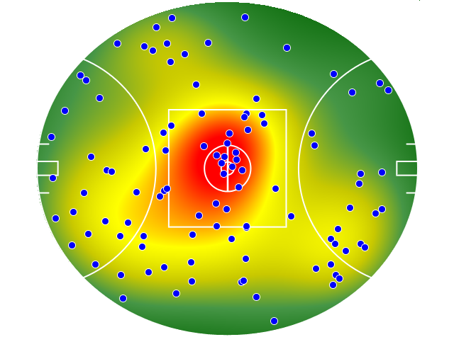 Collingwood heatmap