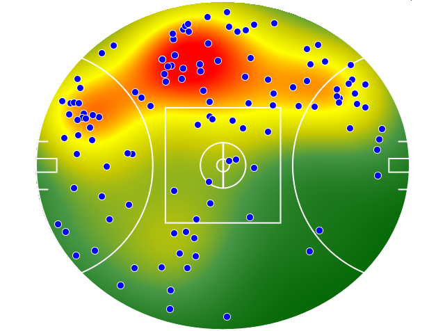 Essendon heatmap