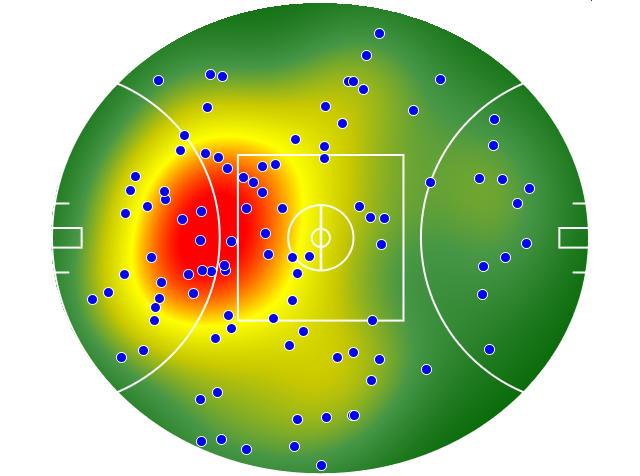 Sydney Swans heatmap