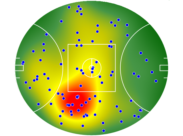Fremantle heatmap