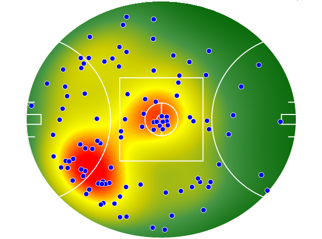 Sydney Swans heatmap