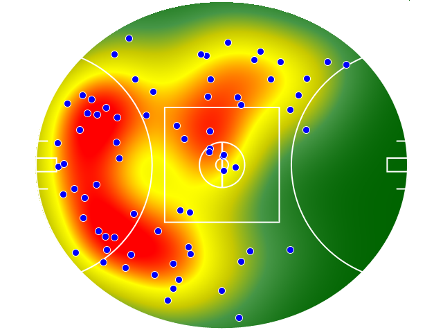 Sydney Swans heatmap