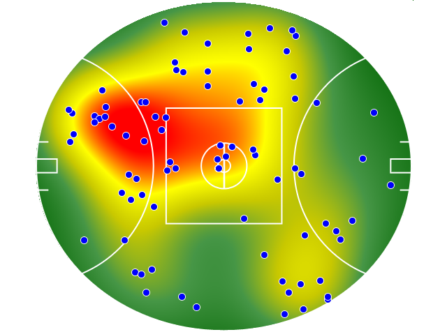 Sydney Swans heatmap