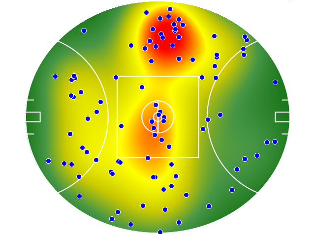 GWS Giants heatmap