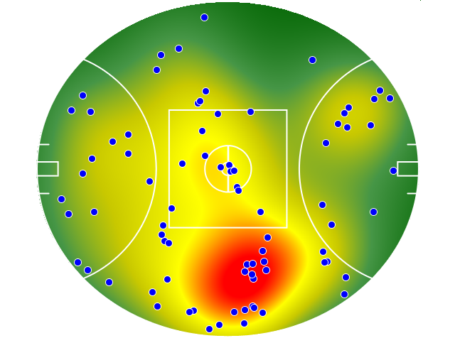 West Coast Eagles heatmap