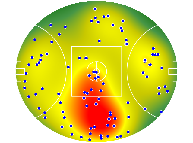 GWS Giants heatmap