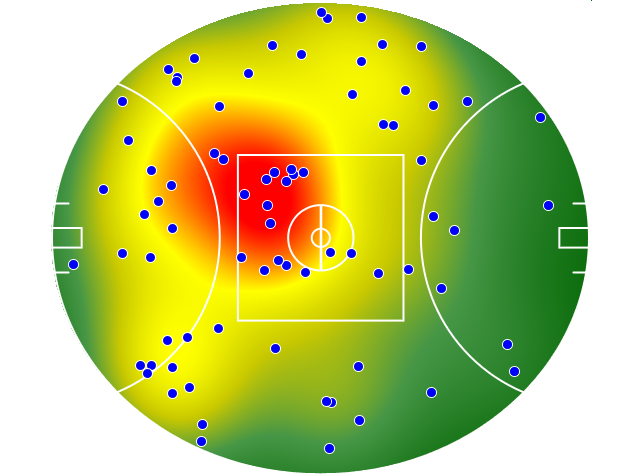 West Coast Eagles heatmap